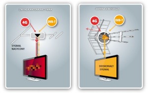 telewizja dvb-t